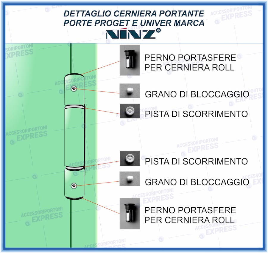 Grano bloccaggio per perno portasfere